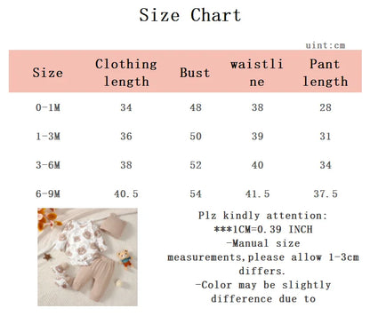 "Bearly Basic Set" 🐻👶